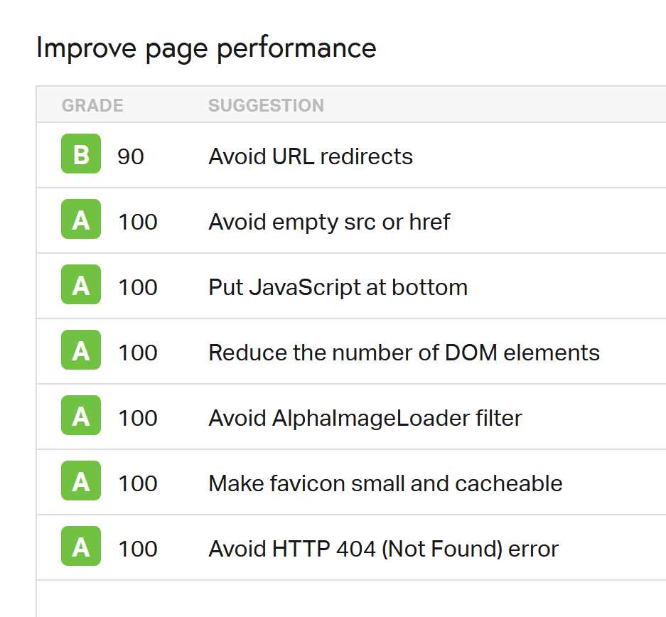 Pingdom website performance test results for ReadySite-Go showing excellent site speed and search engine optimization scores.
